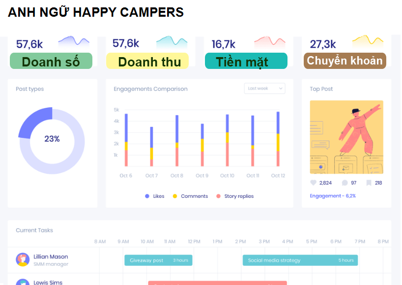 ANH NGỮ HAPPY CAMPERS